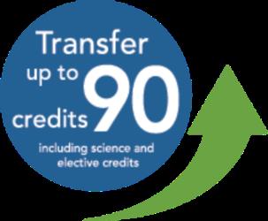 'transfer up to 90 credits including science and elective credits' with arrow